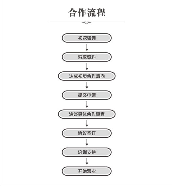 成都陽光房